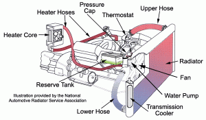 cooling-system