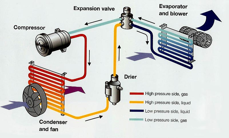 Air conditioning repair and service for your vehicle in ...