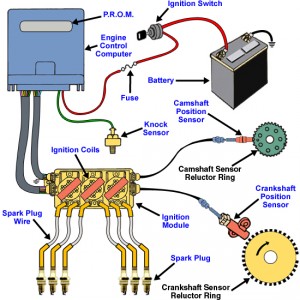 ignition tune up maryland